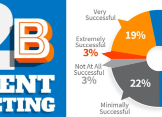 B2B Content Marketing – It Takes A Village